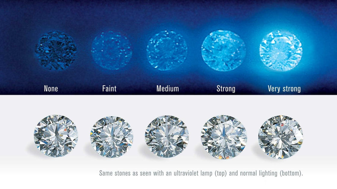 Do Diamonds Glow Under Black Light? – Greis Jewelers